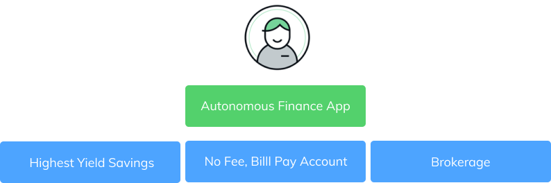 How Autonomous Finance Apps Threaten Banks
